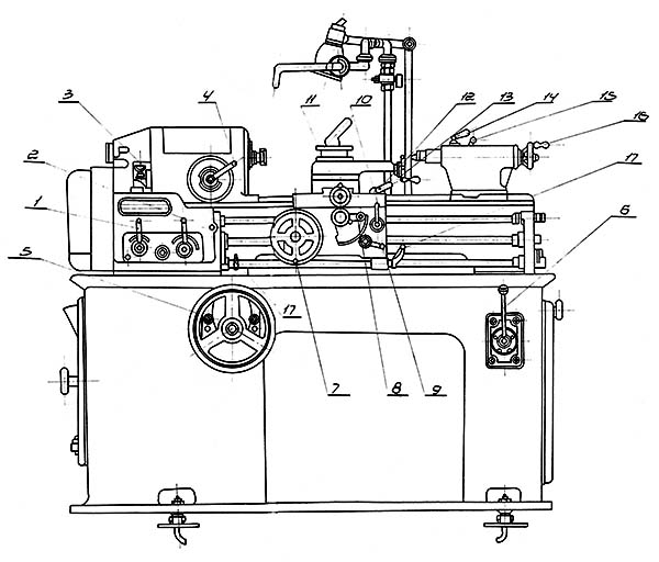 Органи керування токарно-гвинторізним верстатом Т135в